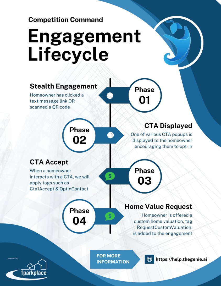 Competition Command engagement lifecycle: stealth engagement, CTA displayed, CTA accept, home value request