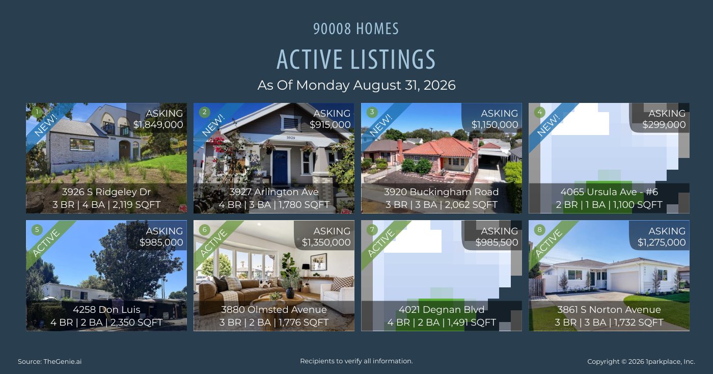 Active listings across a neighborhood