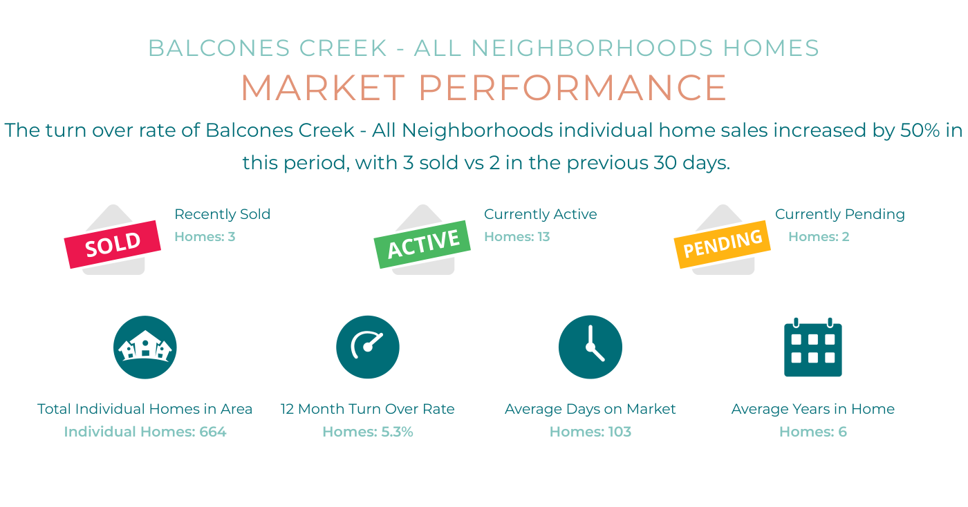 Market history and list-to-sold price embeds