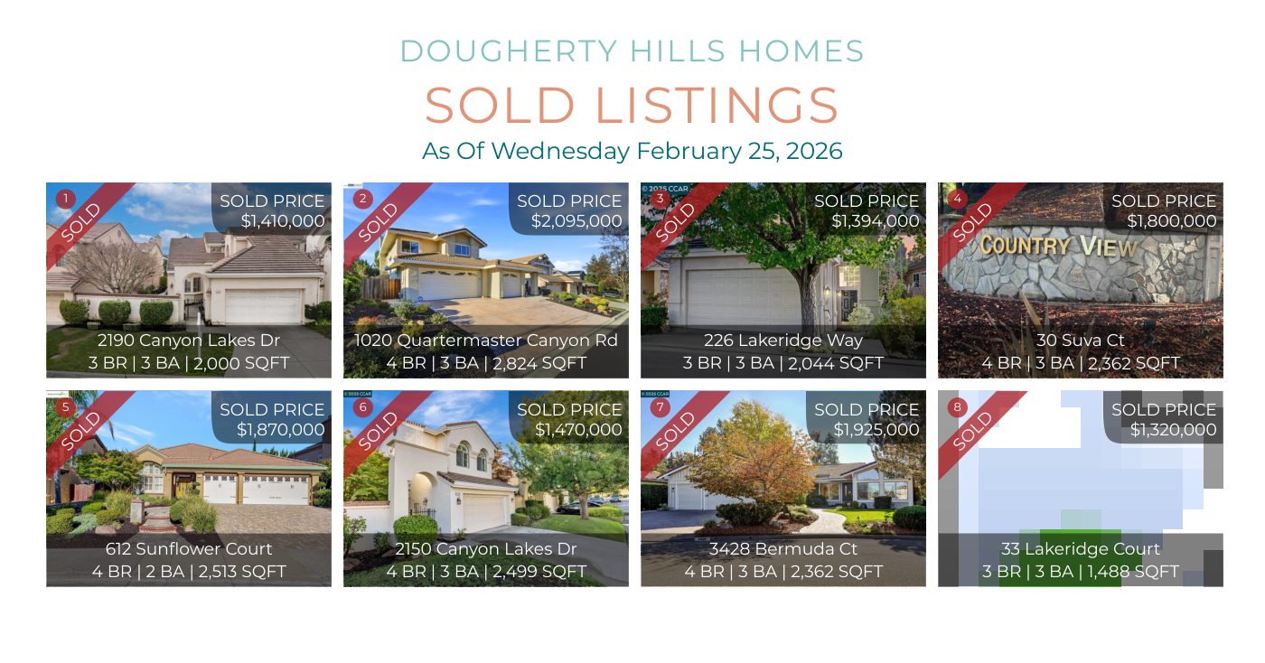 Sold listings across an area