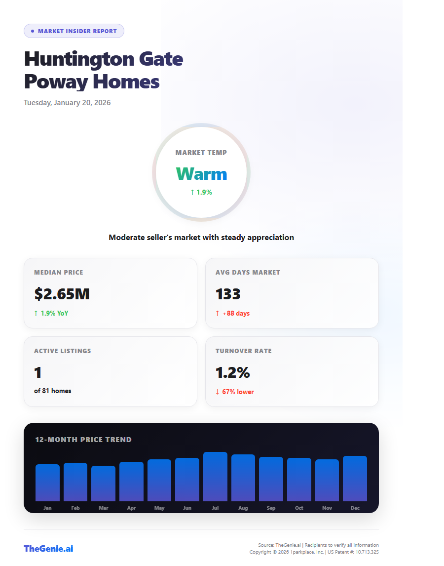 The Market Insider report the platform generates