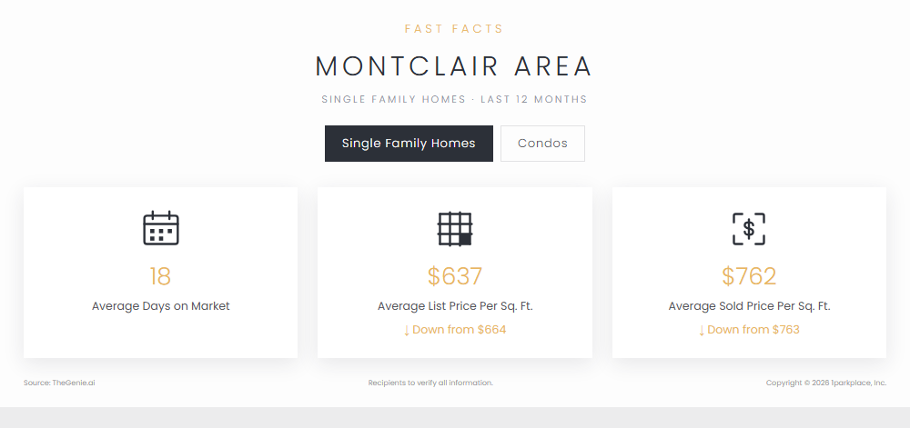 A fast facts embed with vital neighborhood statistics